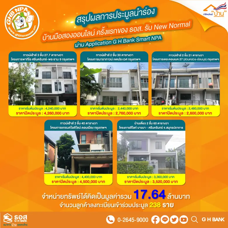 ธนาคารอาคารสงเคราะห์ เผยผลการนำร่องเปิดปร...