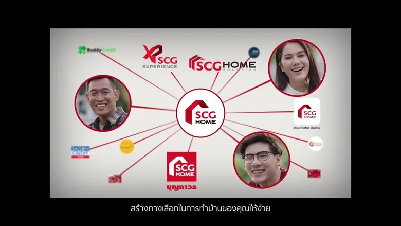 พลิกวิกฤตเป็นโอกาสจาก Offline สู่ Online ตอบโจทย์ลูกค้าในในยุค New Normal