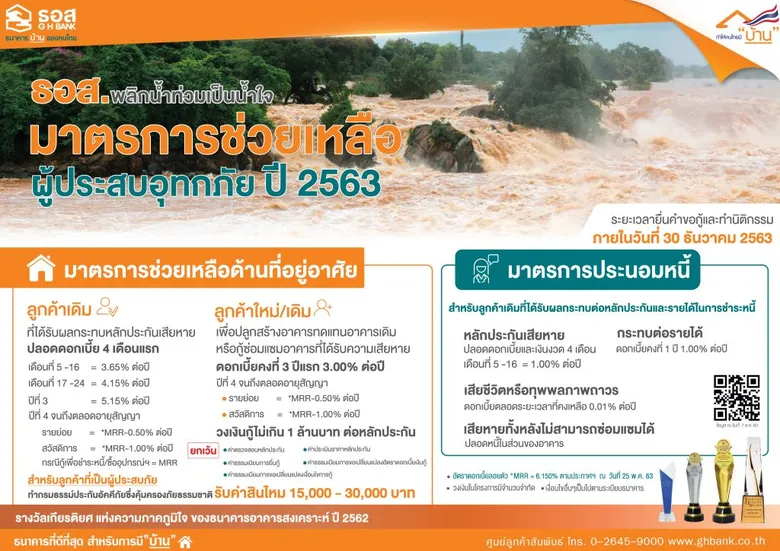 ธอส.ช่วยผู้ประสบอุทกภัยจากพายุซินลากู ผ่าน 7 มาตรการ พักหนี้ ลดดอกเบี้ย ให้กู้ซ่อม/สร้าง ปลอดหนี้บางส่วน และจ่ายค่าสินไหมเร่งด่วน
