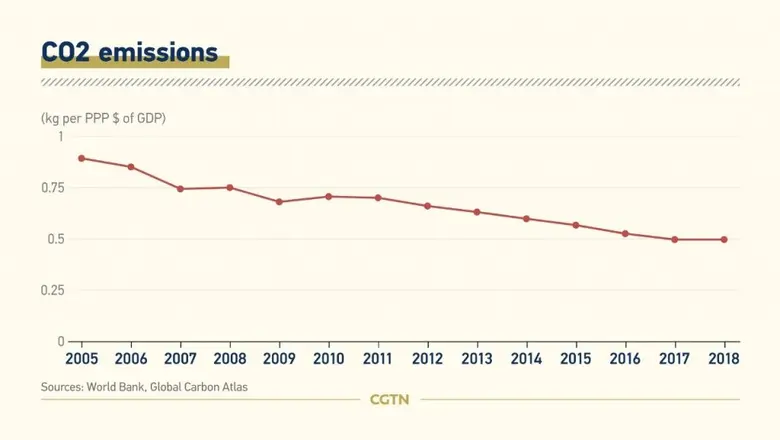 สถานีโทรทัศน์ CGTN รายงานความคืบหน้า 15 ปีหลังจีนนำเสนอแนวคิดการพัฒนาสีเขียว