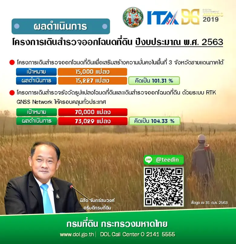 นายนิสิต จันทร์สมวงศ์ อธิบดีกรมที่ดิน รายงานผลการดำ...
