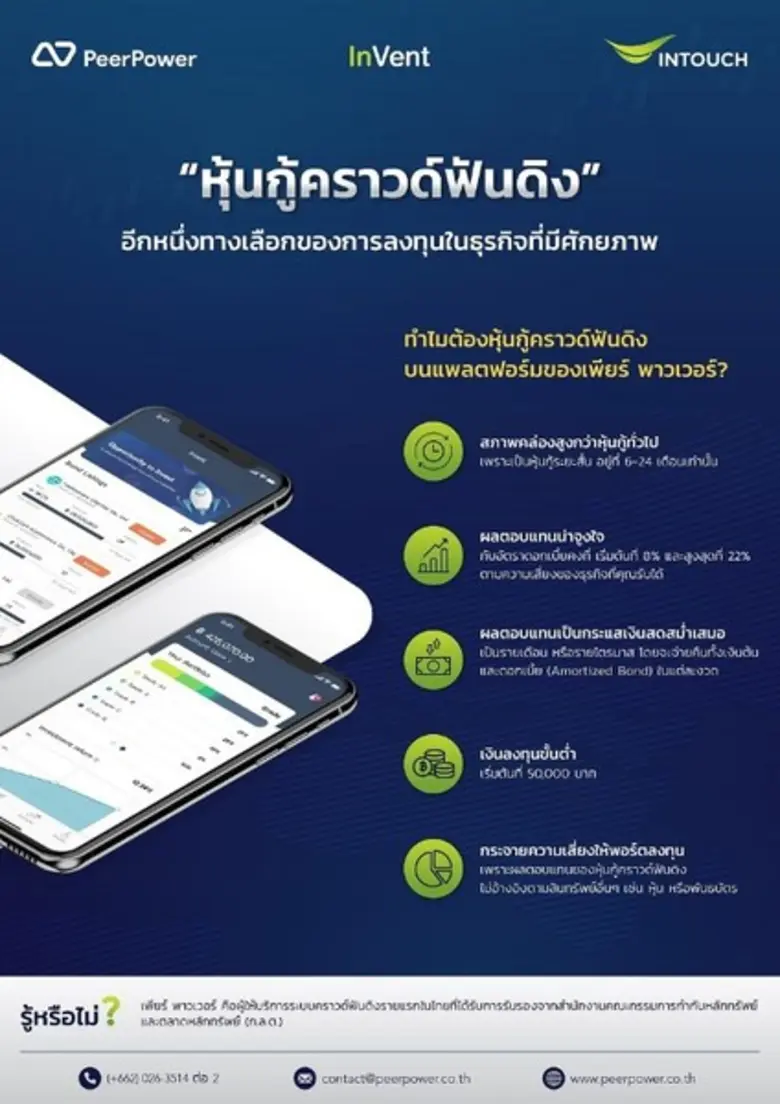 “หุ้นกู้คราวด์ฟันดิง” โอกาสของการลงทุนที่ให้ผลตอบแทนสูง และได้รับการรับรองจาก ก.ล.ต.