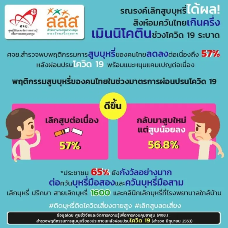 ศจย.ปลื้ม รณรงค์ชวนคนเลิกสูบบุหรี่เด็ดขาด...