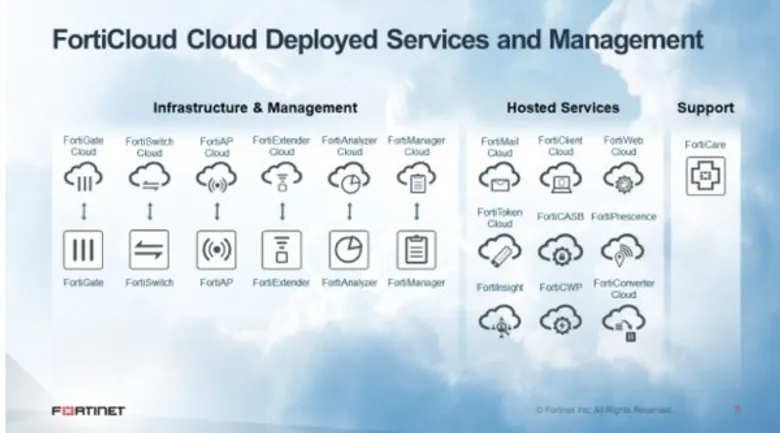 ลูกค้าฟอร์ติเน็ตขานรับบริการ FortiCloud SaaS ใหม่ ที่ช่วยขจัดความซับซ้อนและเพิ่มความมั่นใจในความปลอดภัยไซเบอร์สำหรับการใช้งานคลาวด์