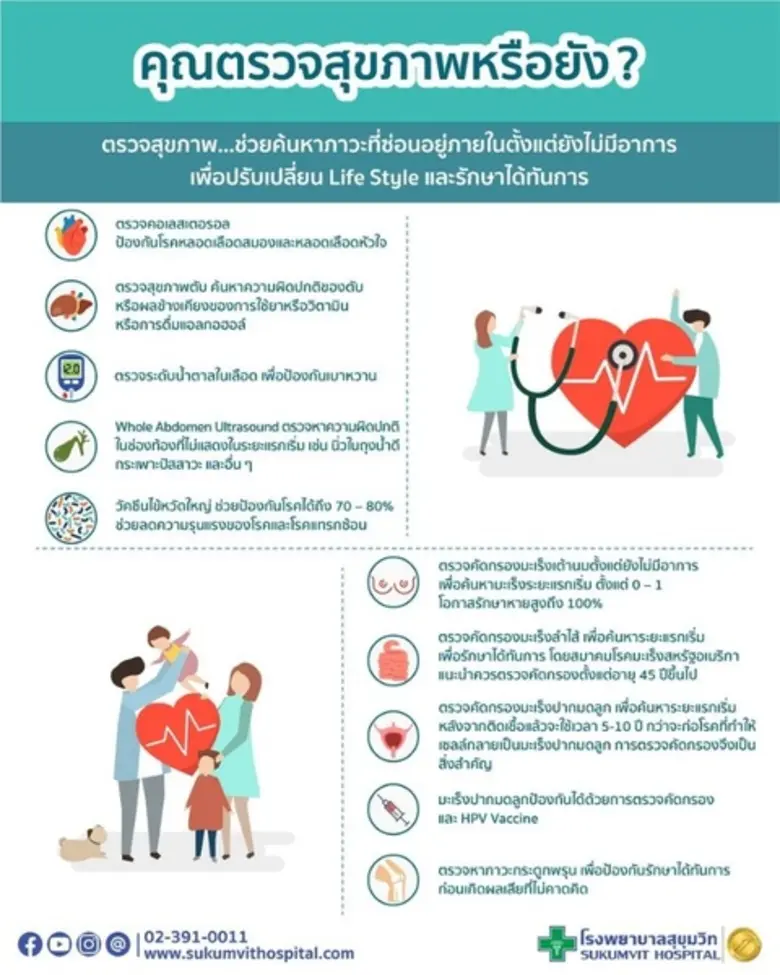 คุณตรวจสุขภาพประจำปีแล้วหรือยัง ? การตรวจ...