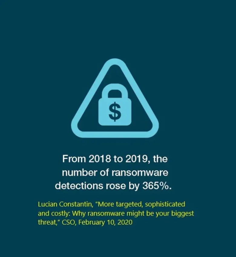 Fortinet guides how healthcare sector can protect themselves from ransomware