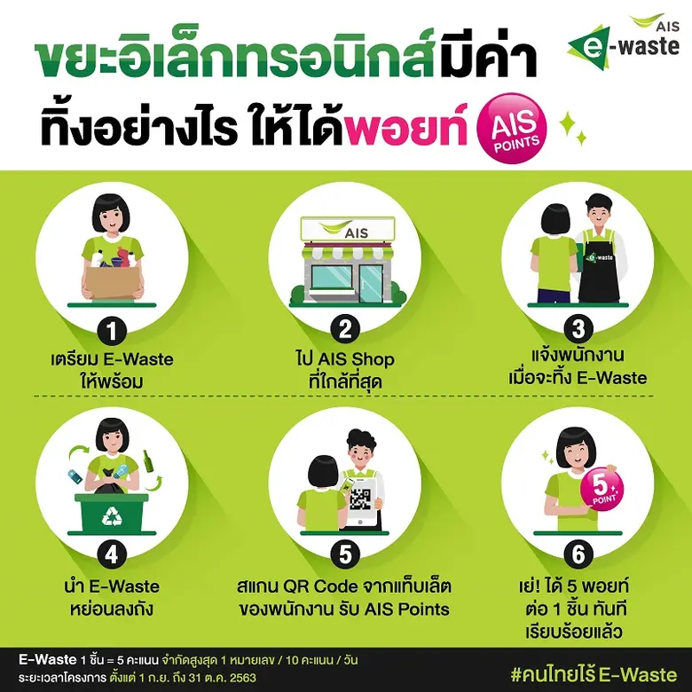 เอไอเอสชวนคนไทยยุคดิจิทัล ลดโลกร้อน กับแคมเปญ “AIS E-Waste ทิ้งรับพอยท์”