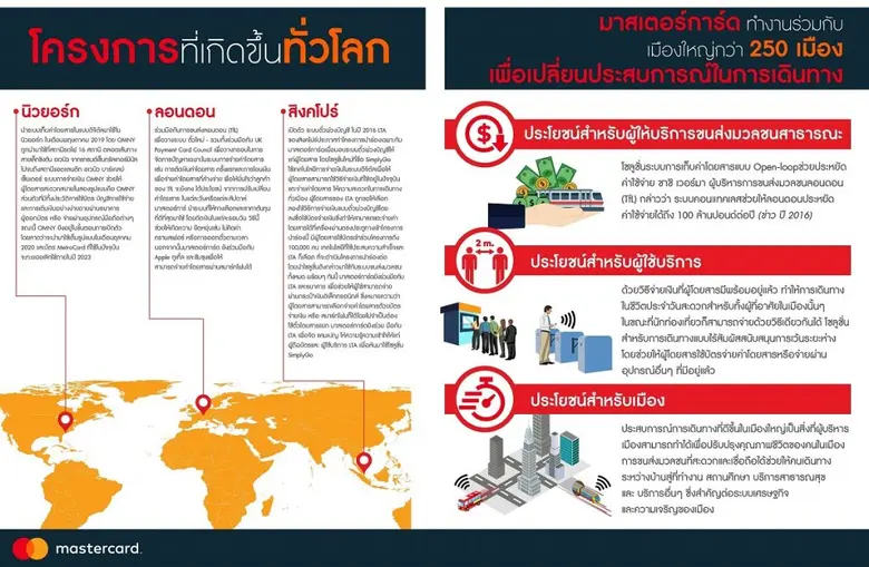 ระบบขนส่งมวลชนอัจฉริยะ จุดเริ่มต้นของการพัฒนากรุงเทพฯ สู่สมาร์ทซิตี้