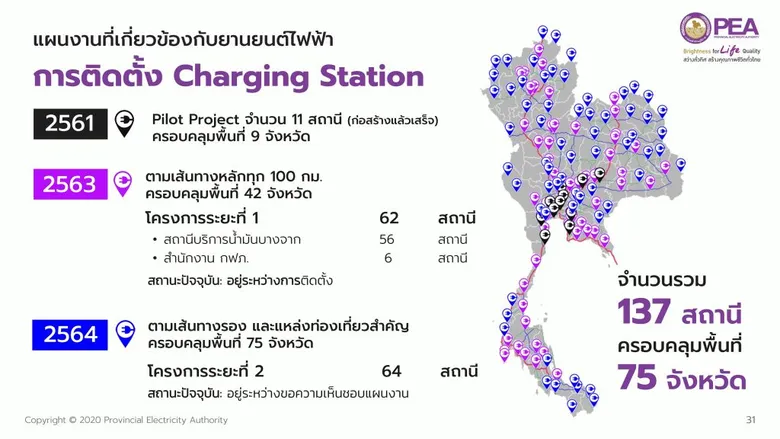 PEA เปิดตัวของขวัญ 6 ข้อเพื่อคนไทย รับ 60 ปี พร้อมปักธงองค์กรบริการพลังงานไฟฟ้าชั้นนำของไทย ตอกย้ำ “Brightness for Life Quality”