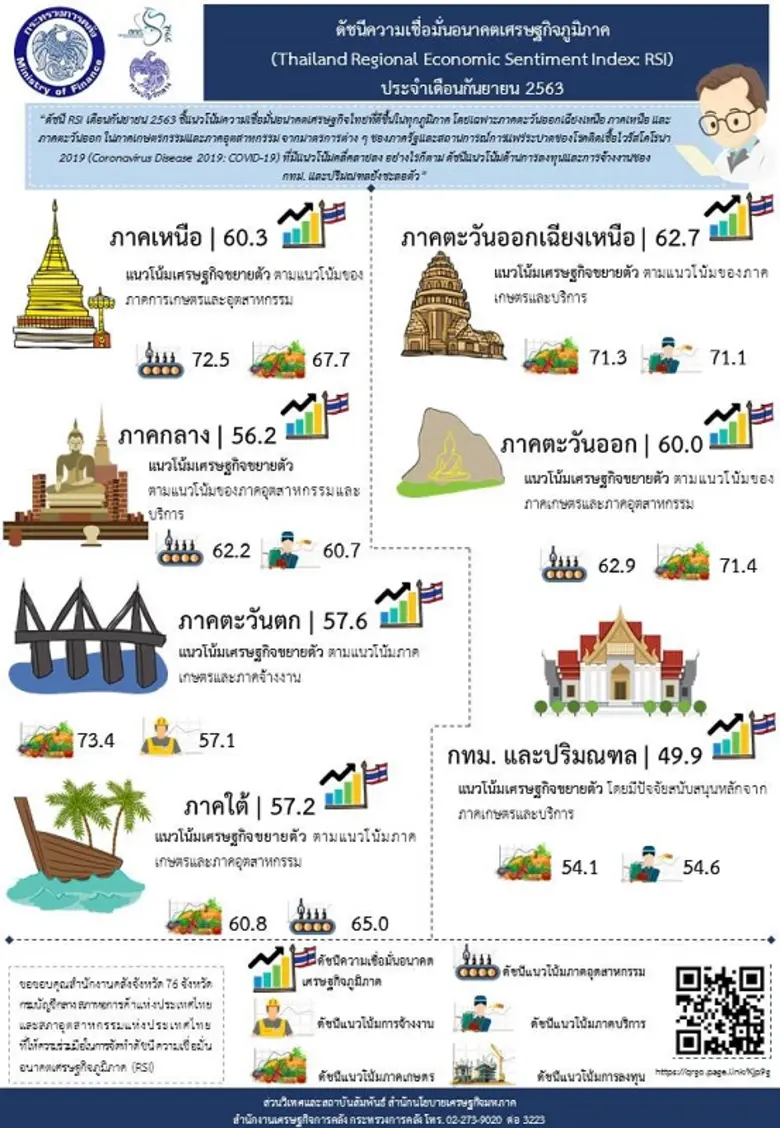 “ดัชนีRSI เดือนกันยายน2563 ชี้แนวโน้มความ...