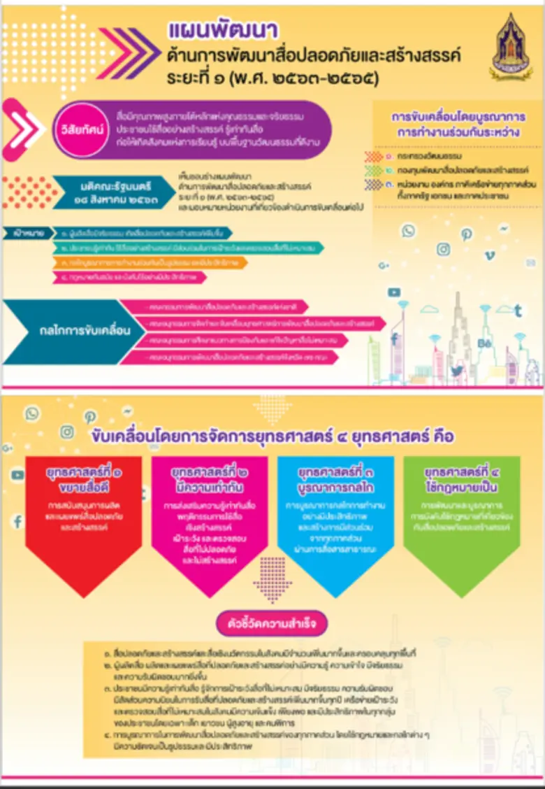 ครม. เห็นชอบร่างแผนพัฒนาด้านการพัฒนาสื่อป...