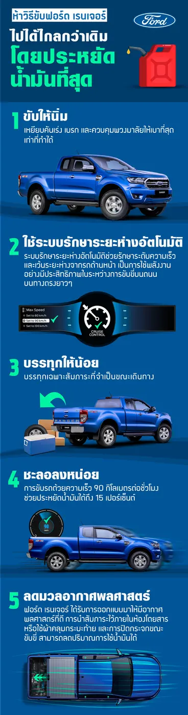 หลายคนอาจเคยมีความกังวลเวลาขับรถไปต่างจัง...