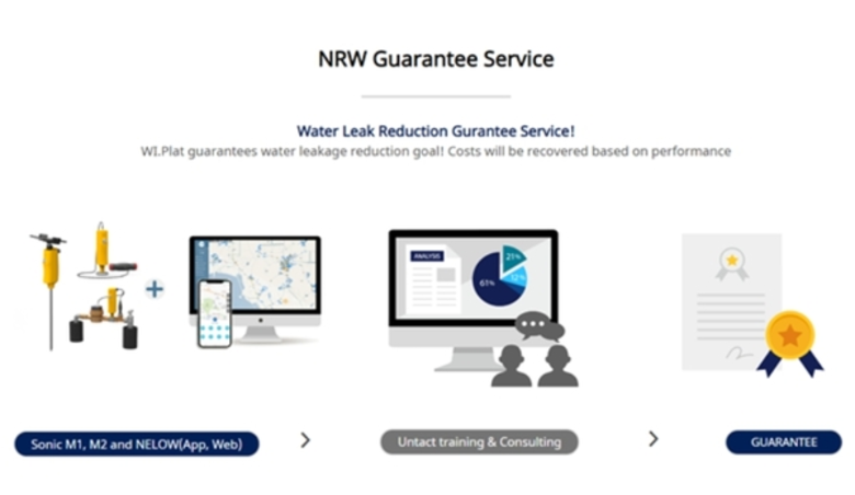 เรียนเชิญ พบกับผู้คิดค้น "Intelligent Water Leakage Management Platform" ผ่านการประชุมออนไลน์ Zoom Meeting ในวันพฤหัสบดี ที่ 22 ตุลาคม 2563
