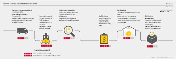DHL Express: Successful delivery of COVID-19 vaccine requires public and private sector partnership