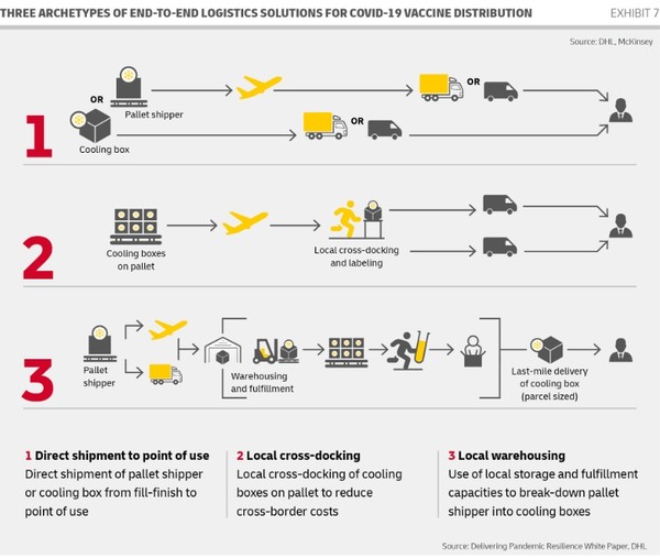 DHL Express: Successful delivery of COVID-19 vaccine requires public and private sector partnership