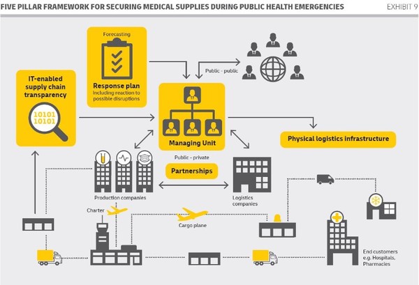 DHL Express: Successful delivery of COVID-19 vaccine requires public and private sector partnership