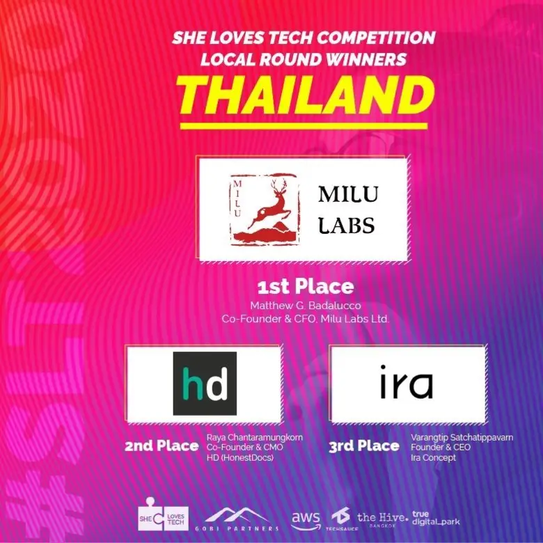 Milu Labs บริษัทนวัตกรรมเทคโนโลยีชีวภาพที...
