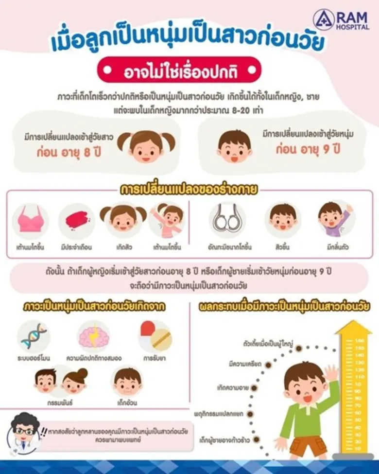 การที่ลูกเจริญเติบโตสมวัยเป็นเรื่องดี แต่...