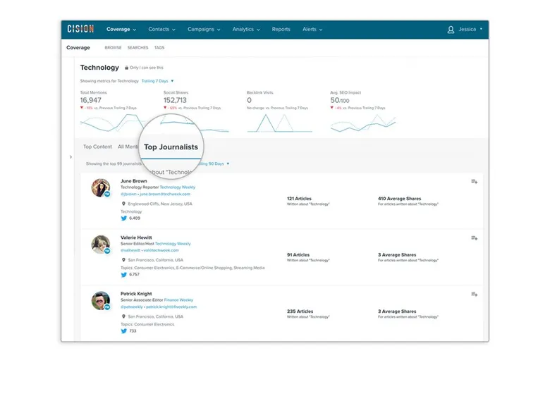 Cision เปิดตัว Cision Connect ช่วยให้นักสื่อสารสานสัมพันธ์กับสื่อได้ดียิ่งขึ้น