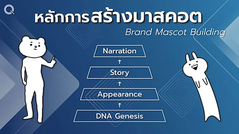 เปิดวิชาการตลาดยุคใหม่ Mascot Branding สร้างแบรนด์ด้วยมาสคอต
