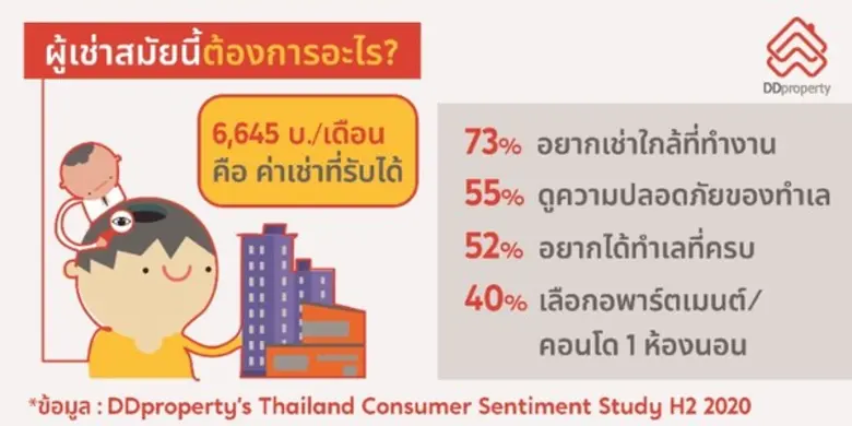 แม้ประเทศไทยจะได้รับการยกย่องจากองค์การอน...