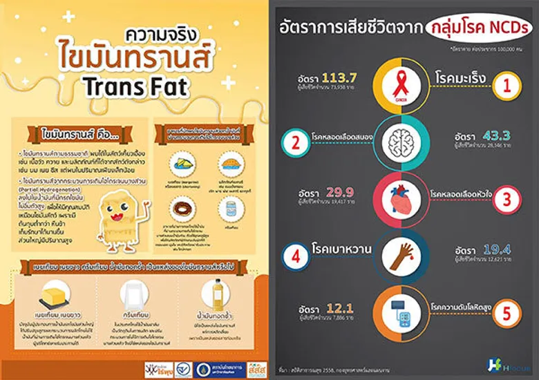 “SPM Coffee” กาแฟเพื่อสุขภาพที่ร่วมทุนกับ สวทช. ให้คนไทยปลอดภัย ไร้โรค