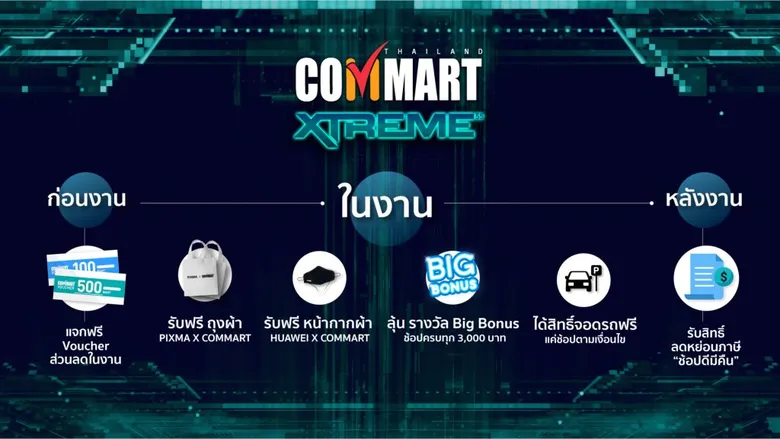 เออาร์ไอพี จับมือพันธมิตรแบรนด์ดัง แถลงจัดงาน COMMART XTREME โปรแรง ช้อปกระหน่ำ ส่งท้ายปี 26 - 29 พฤศจิกายน 2563 ณ ไบเทค บางนา