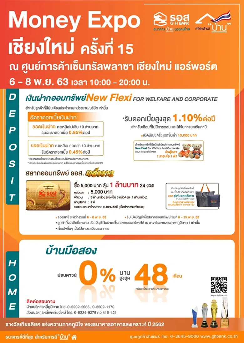 ธอส.ลุย Money Expo เชียงใหม่ ครั้งที่ 15 สินเชื่อบ้านดอกเบี้ยเฉลี่ย 3 ปีแรก 2.99% ต่อปี พร้อมดอกเบี้ยพิเศษวงเงินจำกัด!! ช่วงนาทีทอง Golden Minute
