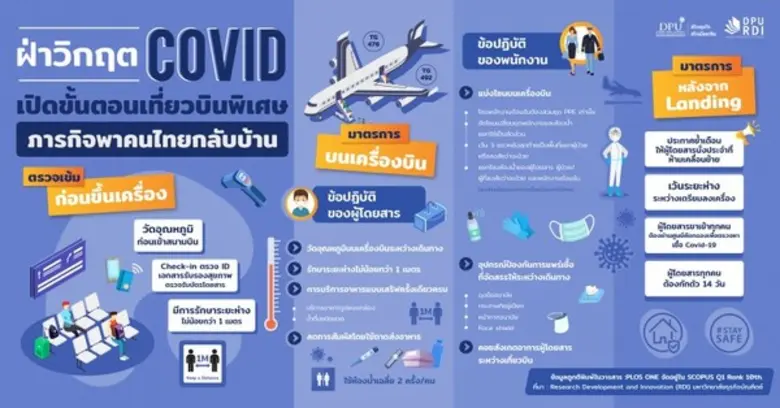 ศูนย์วิจัย RDI มหาวิทยาลัยธุรกิจบัณฑิตย์ ...