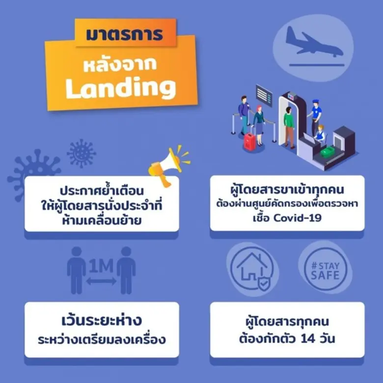 ศูนย์วิจัย RDI DPU เผยมาตรการฝ่าวิกฤต COVID เปิดขั้นตอนเที่ยวบินพิเศษ ภารกิจพาคนไทยกลับบ้าน