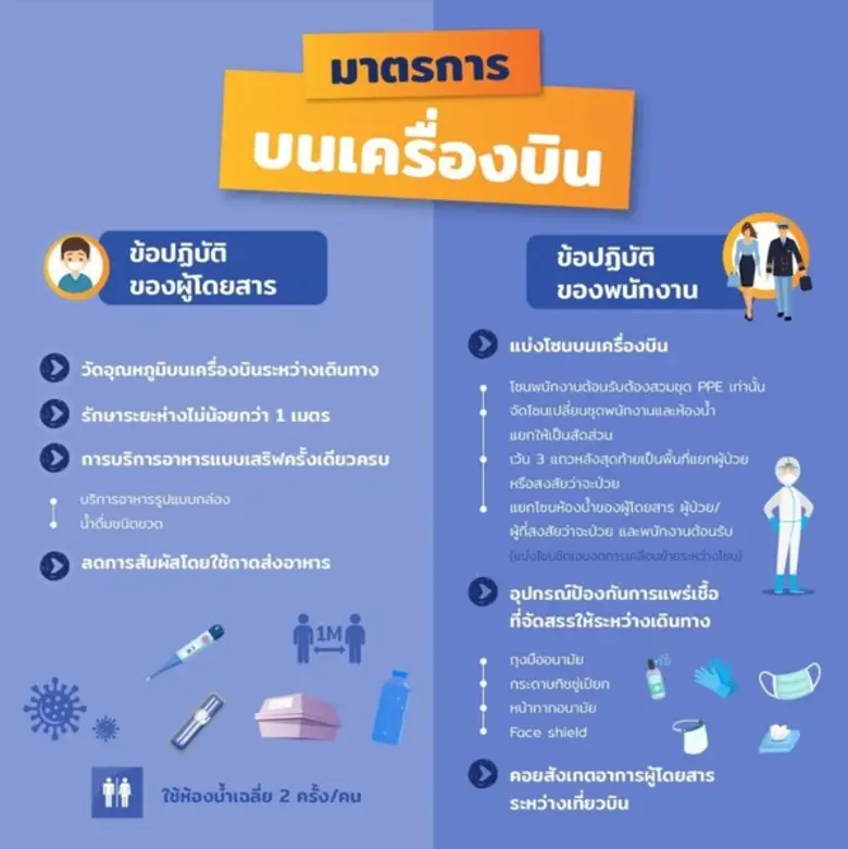 ศูนย์วิจัย RDI DPU เผยมาตรการฝ่าวิกฤต COVID เปิดขั้นตอนเที่ยวบินพิเศษ ภารกิจพาคนไทยกลับบ้าน