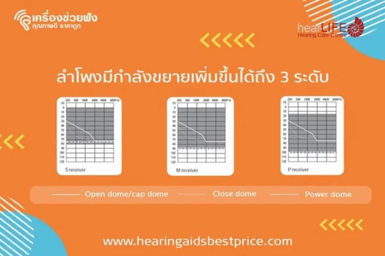 Vista มอบกระเช้าแก่ hearLIFE เนื่องในโอกาสวาระดิถีขึ้นปีใหม่พ.ศ. 2563