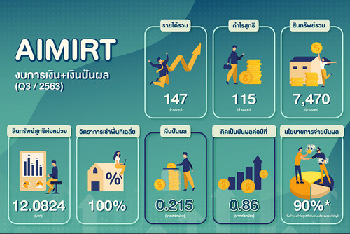 ทรัสต์ 'เอไอเอ็ม อินดัสเทรียล โกรท' หรือ ...