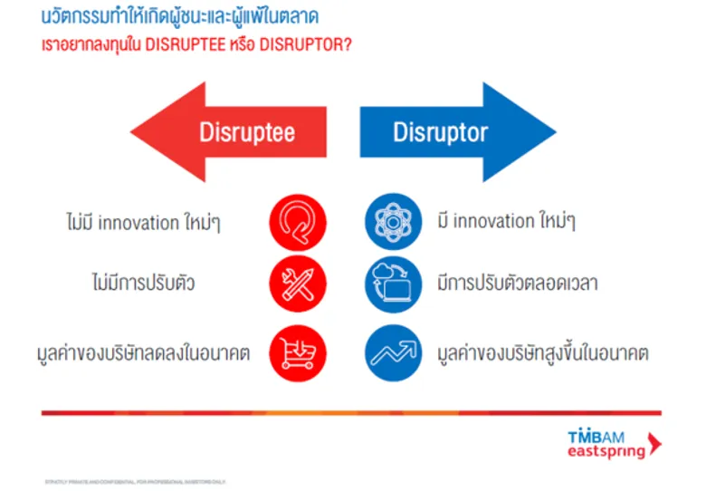"หุ้นนวัตกรรมเปลี่ยนโลก...พลังแห่งการเติบโตที่เหนือกว่า" ทีเอ็มบีและธนชาต ชี้มองหาความแตกต่างเพื่อคว้าโอกาสใหม่ในการลงทุน