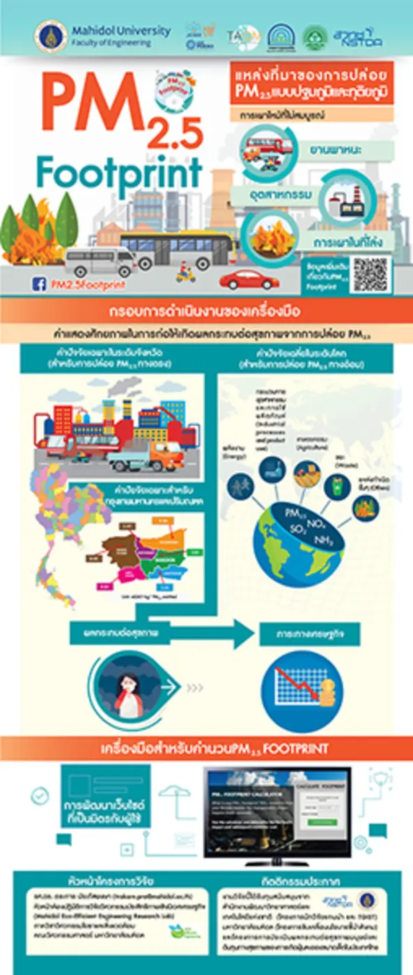 วันที่ 4 ธันวาคมของทุกปี กระทรวงวิทยาศาสต...
