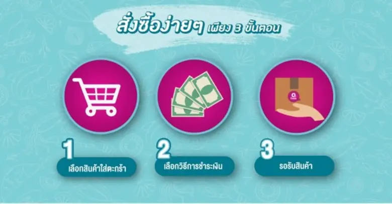 QFresh ปรับทัพรุกตลาด รีแบรนด์ "ฟรีซความสดใหม่ ให้ชีวิตลงตัว" พร้อมไขรหัสทิศทางพฤติกรรมผู้บริโภค สอดคล้องการเดินหน้าธุรกิจอาหาร