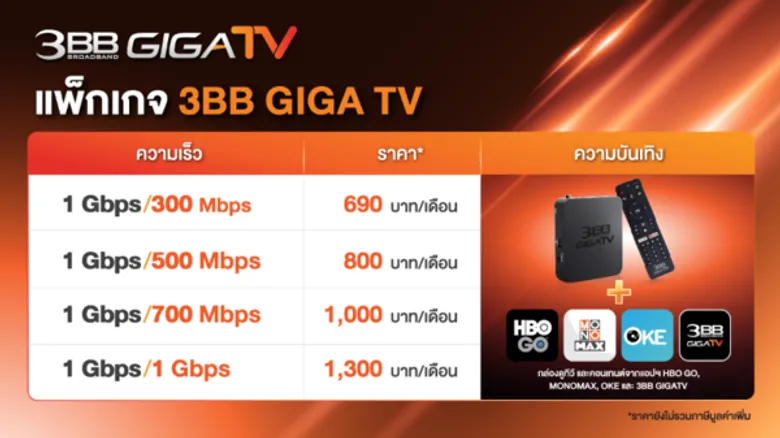 เปิดตัว 3BB GIGATV จัดหนัก เน็ตบ้านพร้อมกล่องดูทีวี อัดแน่นคอนเทนต์ พร้อมชูฟีเจอร์เด่นครั้งแรกในไทย