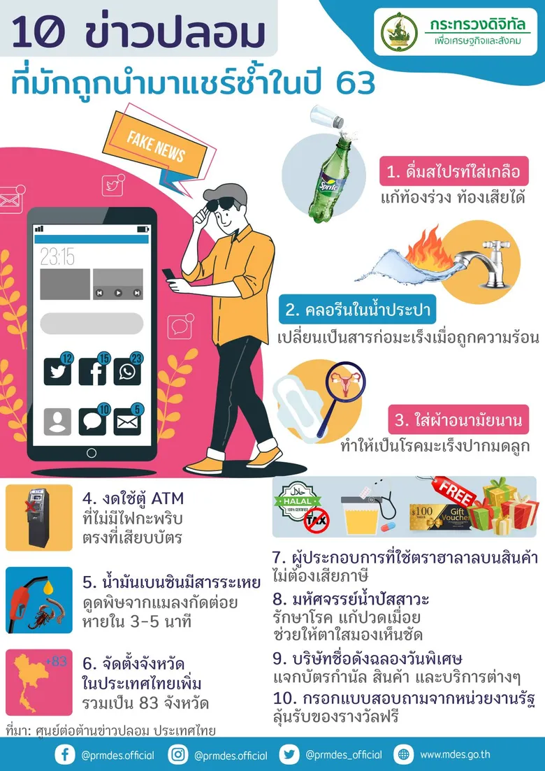ดีอีเอส เปิดสถิติ 10 ข่าวปลอมที่มีการแชร์มากสุดในปี 63