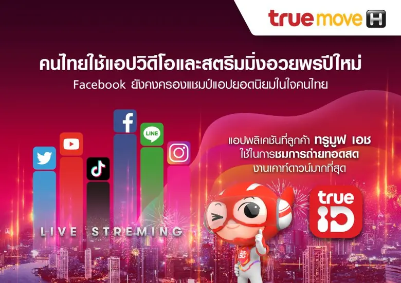ทรูมูฟ เอช เผยการใช้งานดาต้าเพื่ออวยพรและเฉลิมฉลองเ...