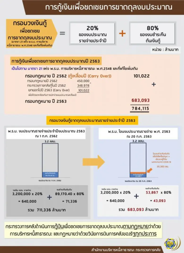 ตามที่เพจ "ไทยพับลิก้า" ได้มีการเผยแพร่ข่...