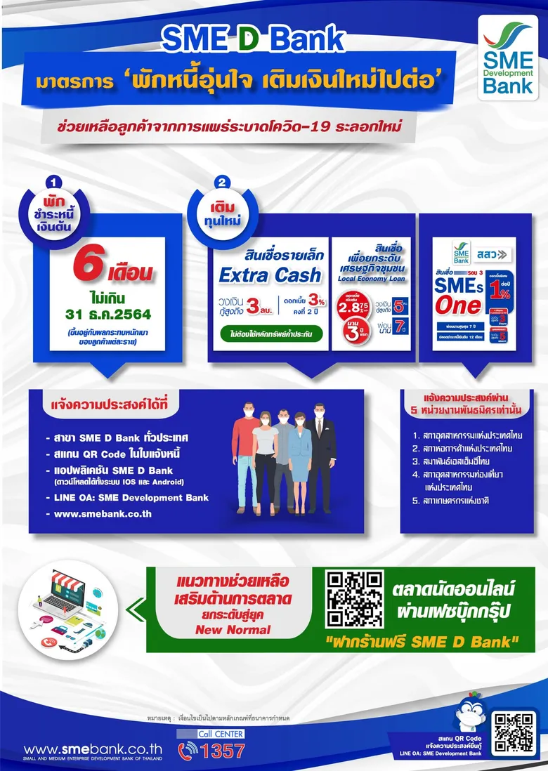 SME D Bank ออกมาตรการดูแลลูกค้าฝ่าวิกฤตโควิด-19 ระลอกใหม่ พักชำระหนี้เงินต้น 6 เดือน เติมทุนดอกเบี้ยถูก ไม่ต้องใช้หลักทรัพย์ค้ำประกัน