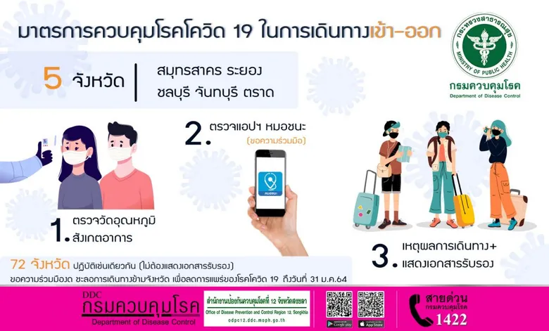 สคร.12 สงขลา เฝ้าระวัง โรคติดเชื้อไวรัสโคโรนา 2019 ค้นหาเชิงรุก ในพื้นที่ภาคใต้ตอนล่าง