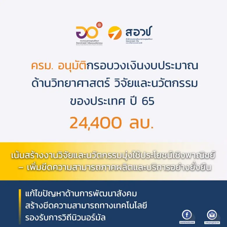 ครม. อนุมัติกรอบวงเงินงบประมาณด้านวิทยาศา...