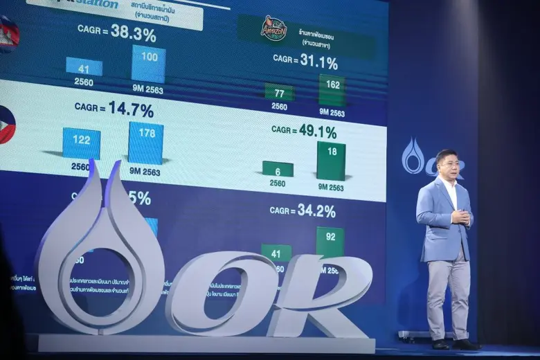 โออาร์ พร้อมขายหุ้นสามัญเพิ่มทุนต่อประชาชนทั่วไปเป็นครั้งแรก (IPO) เปิดโอกาสให้คนไทยร่วมเติบโตไปด้วยกันกับแบรนด์ไทยที่จะก้าวไปเป็นแบรนด์ระดับโลก