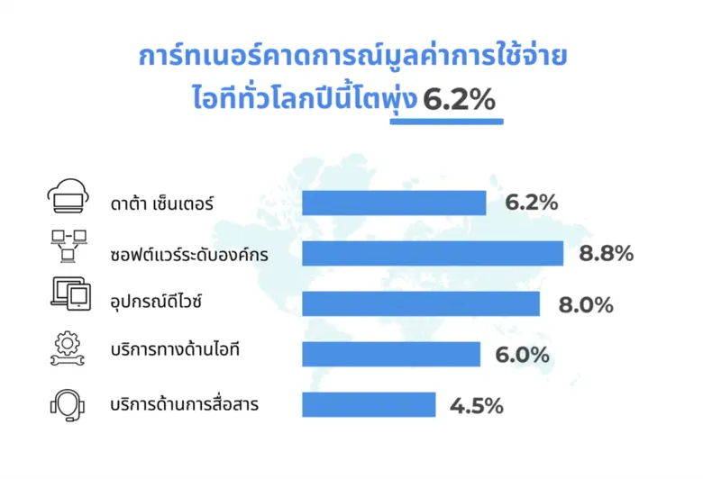 กระแสการใช้เทคโนโลยีดิจิทัลลดผลกระทบเชิงล...