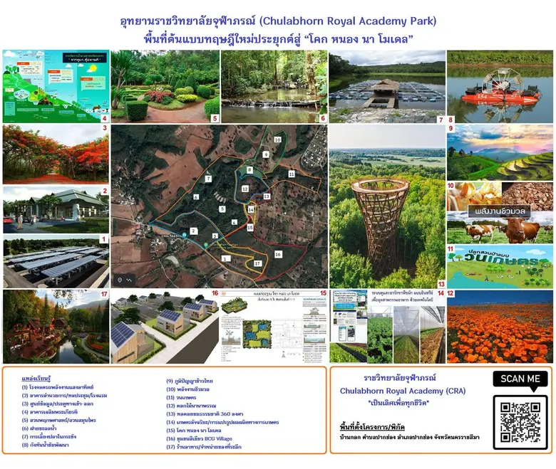 ราชวิทยาลัยจุฬาภรณ์ โดยฝ่ายบริหารอสังหาริ...