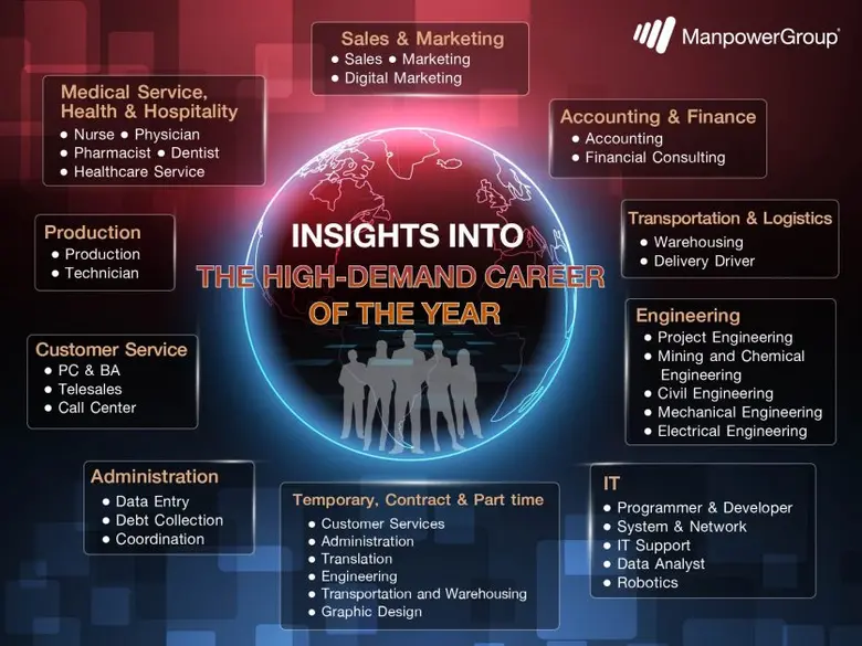 ManpowerGroup Thailand unveiled the lates...