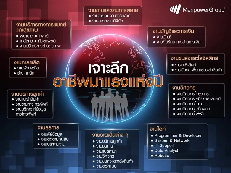 แมนพาวเวอร์กรุ๊ป ประเทศไทย เผยทิศทางและแน...