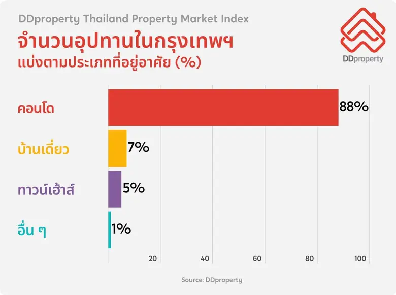 โควิดฟาดไม่หยุด ภาคอสังหาฯ ซึมต่อเนื่อง หวัง "วัคซีนต้านไวรัส - มาตรการภาครัฐ" ปลุกตลาดฟื้นตัวเร็วขึ้น