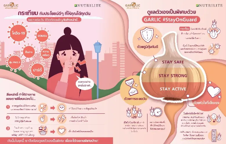 จากสถานการณ์ในปัจจุบันที่การแพร่ระบาดของโ...